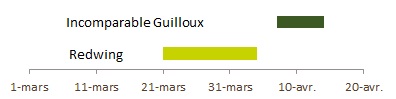 Incomparable Guilloux